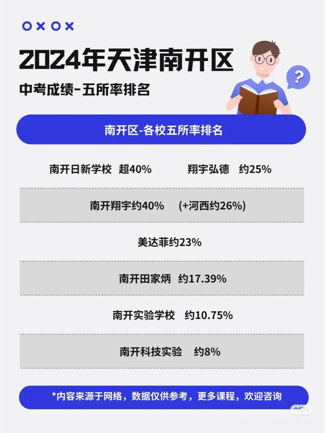 2024年天津市南开区中考成绩五所排名