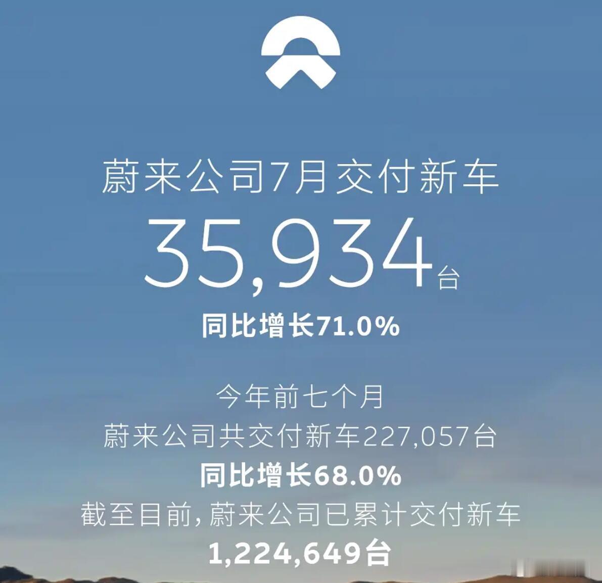 7月车企“悲喜不相通”：“蔚小理”交付量3万+ 比亚迪冲破40万辆       
