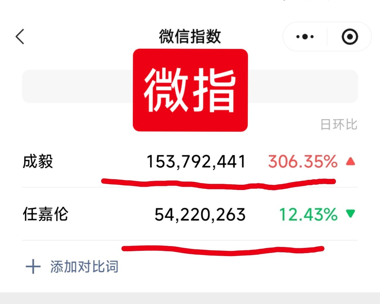 任嘉伦成毅新剧或将对打说对打打了一天了，成毅任嘉伦微指热度如图。
