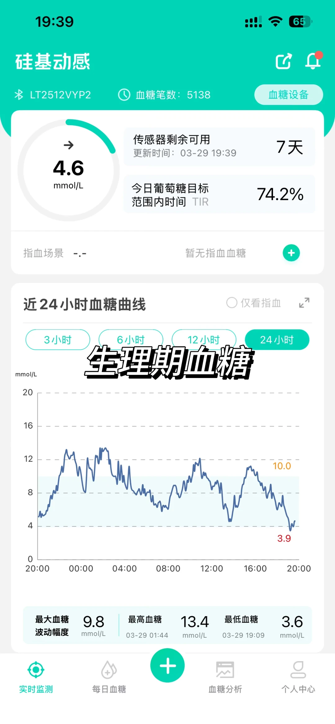 生理期血糖没规律？怎么调？
