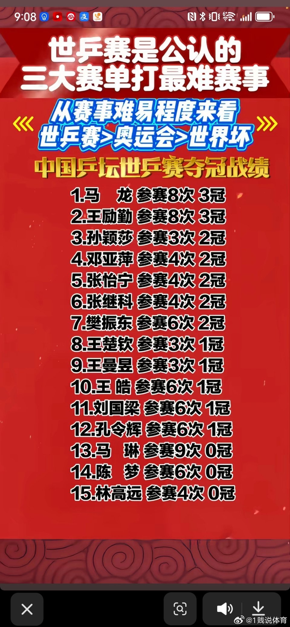 世乒赛是公认的三大赛单打最难赛事从赛事难易程度来看世乒赛奥运会 世界坏中国乒坛世
