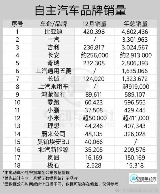 销量大致统计，仅供参考新能源汽车