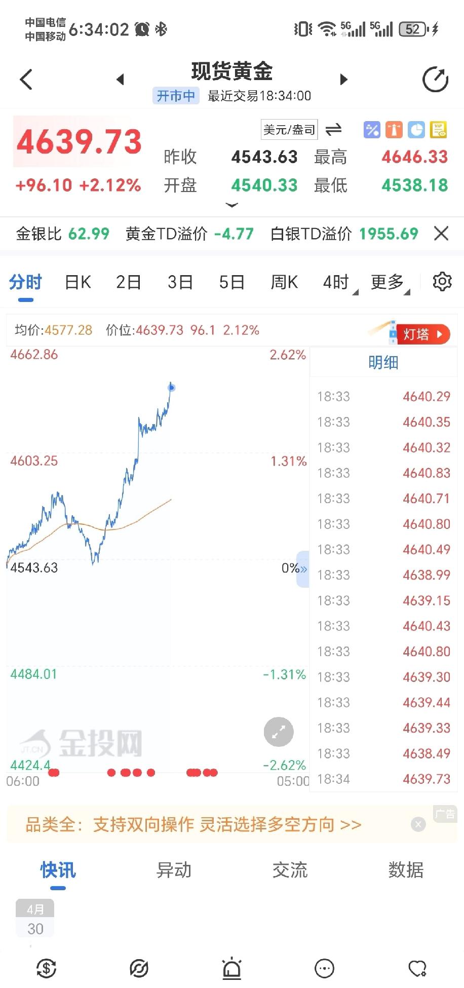 关门了，大黄开始涨！

好好好😯，市场还是你会玩，放假啦，大黄开始酷酷涨！这也
