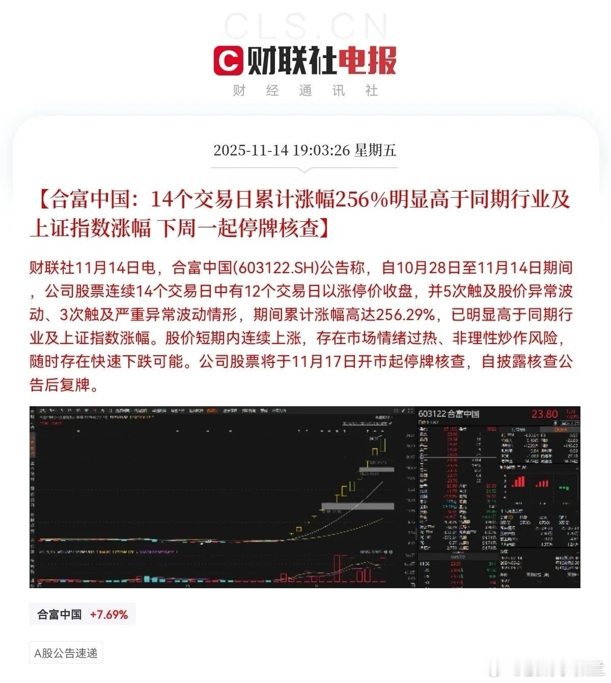 晚间突发重磅消息！14天12个板的合富中国公告称：公司14个交易日累计涨幅256