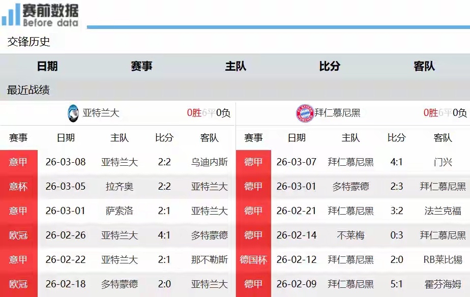 亚特兰大vs拜仁前瞻：意甲女神难阻南大王 拜仁恐怖三叉戟取先机亚特兰大vs拜仁，