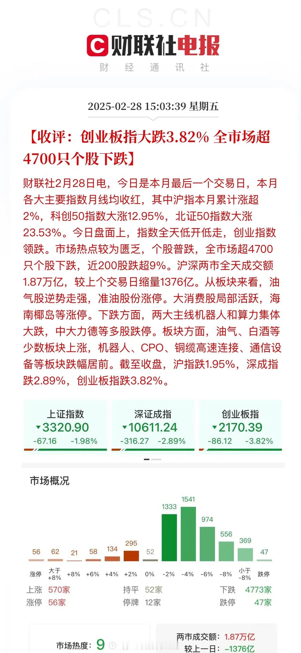 科技大跌、一曲忧伤！沪深两市全天成交1.8670万亿，涨跌停比56:47几乎打平