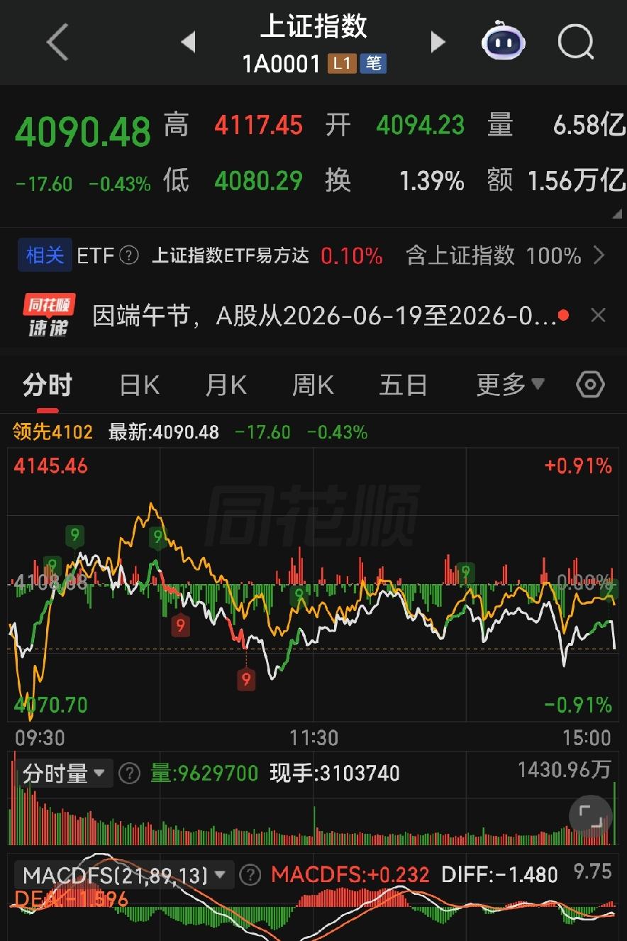 极致割裂！端午最后交易日，暗藏下周大盘关键信号！

各位朋友些，今天是端午前最后