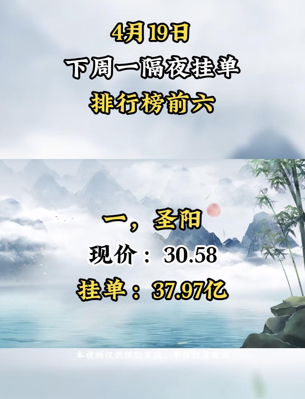 4月20日周一暗盘隔夜挂单排行榜出炉

4月20日隔夜挂单排行榜前六里，彩虹股份