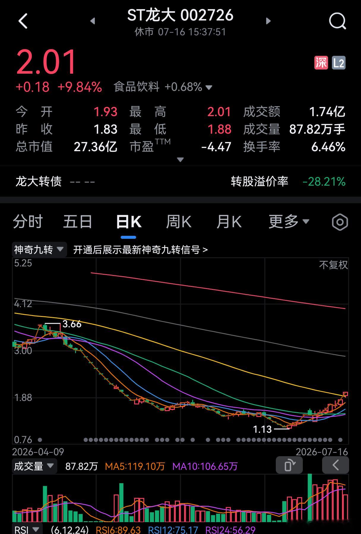 西海龙王:   西王，海王，龙大，龙元，海龙，本周全在涨。 