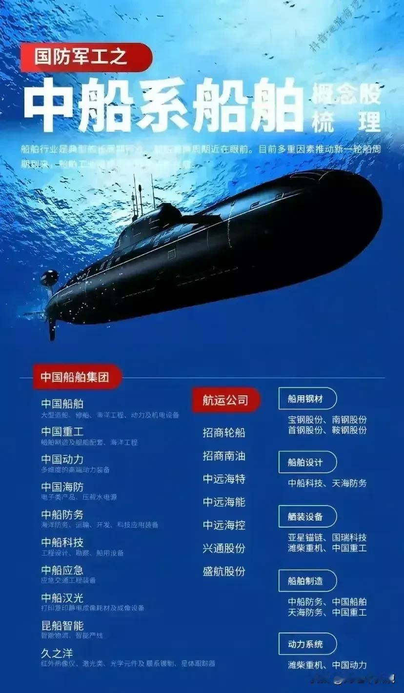 海军装备概念龙头股票盘点！
中船科技：船厂建设第一龙头
中国重工：舰艇制造国内第