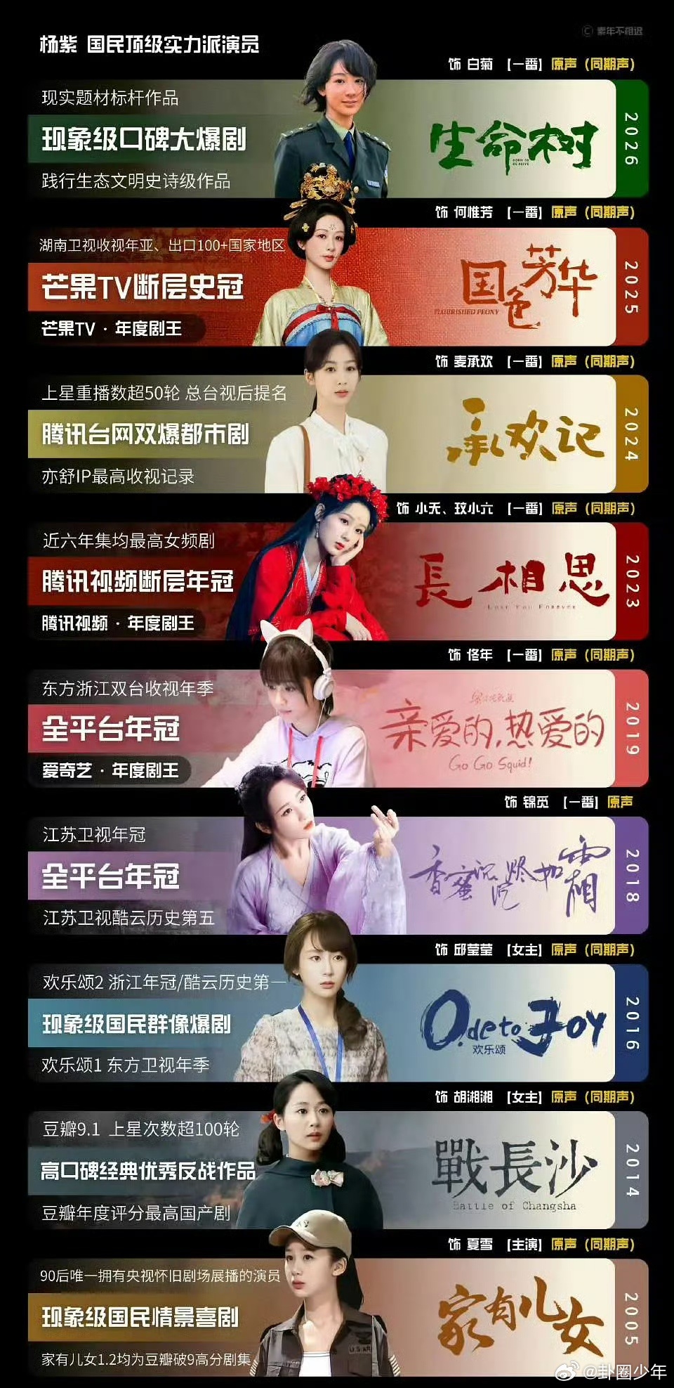 杨紫爆剧海报更新杨紫爆剧海报再更新每一部都是收视与口碑双丰收90花实绩天花板当之