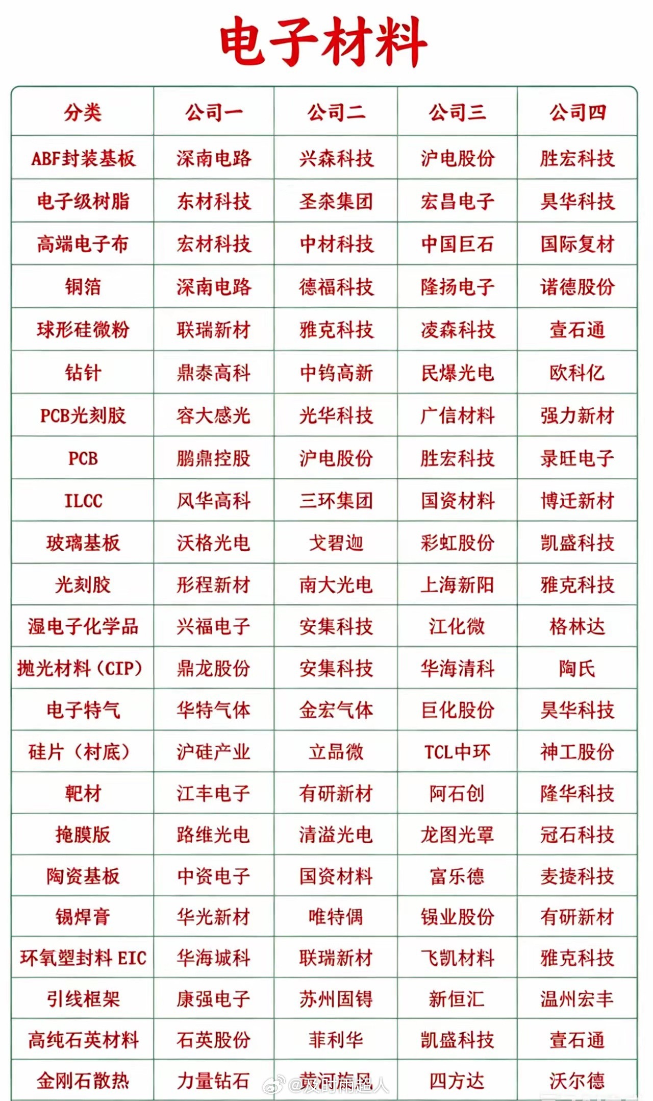 MLCC涨价行情还没有完全落幕，PMIC涨价行情又开始啦！到底哪一个是真正的龙头