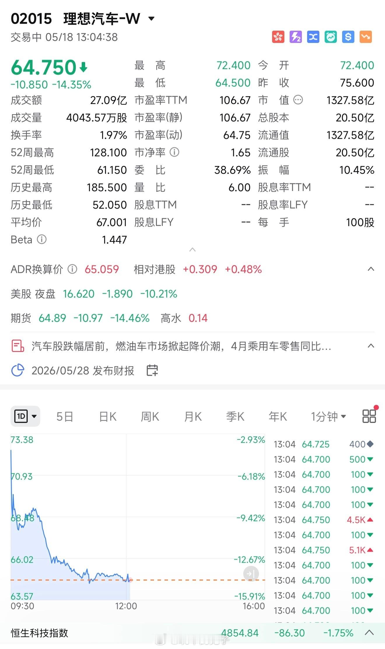 前脚全新理想l9livis上市 ，后脚理想汽车跌超14%，不少朋友问我怎么看。从