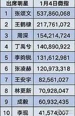 不管是iejj一直吹的24年星光大赏，还是这几天买通稿吹的优酷超酷音乐会，cy微
