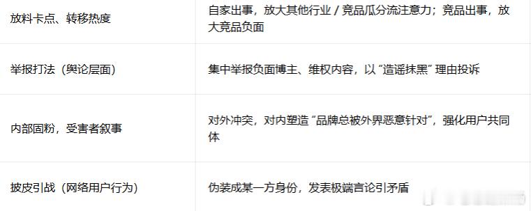 网络饭圈文化作战大全！来自于AI总结，这战略战术已经不算是秘密吧 ~我心中突然都