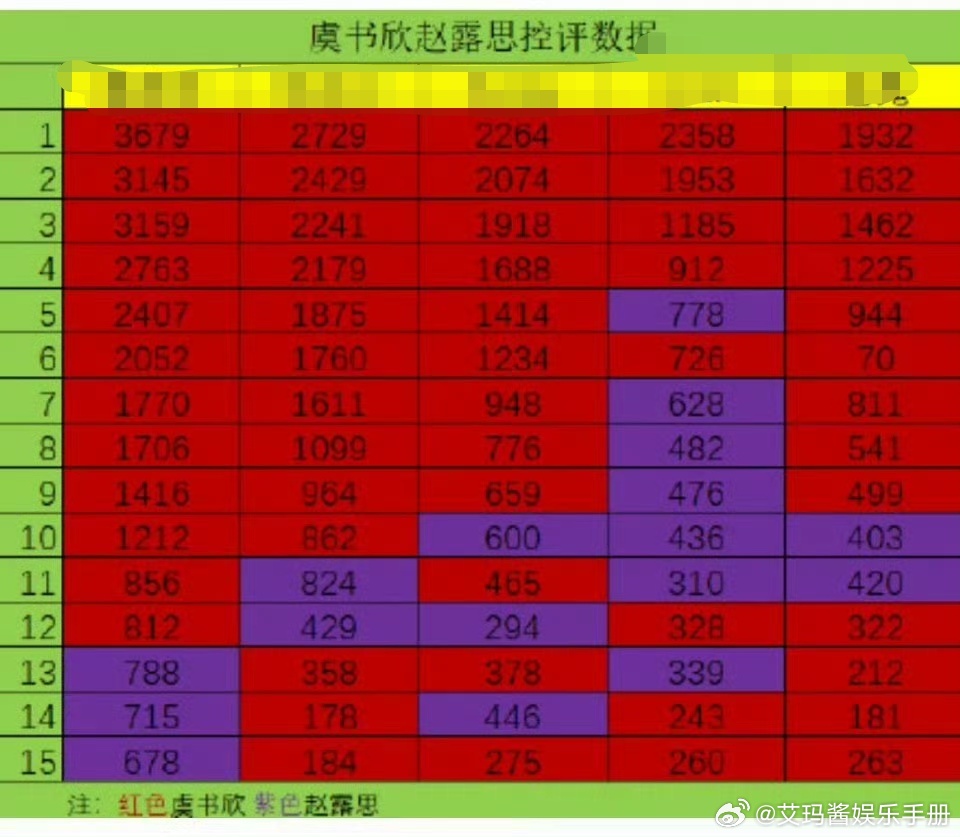 虞书欣 赵露思两家🈳 