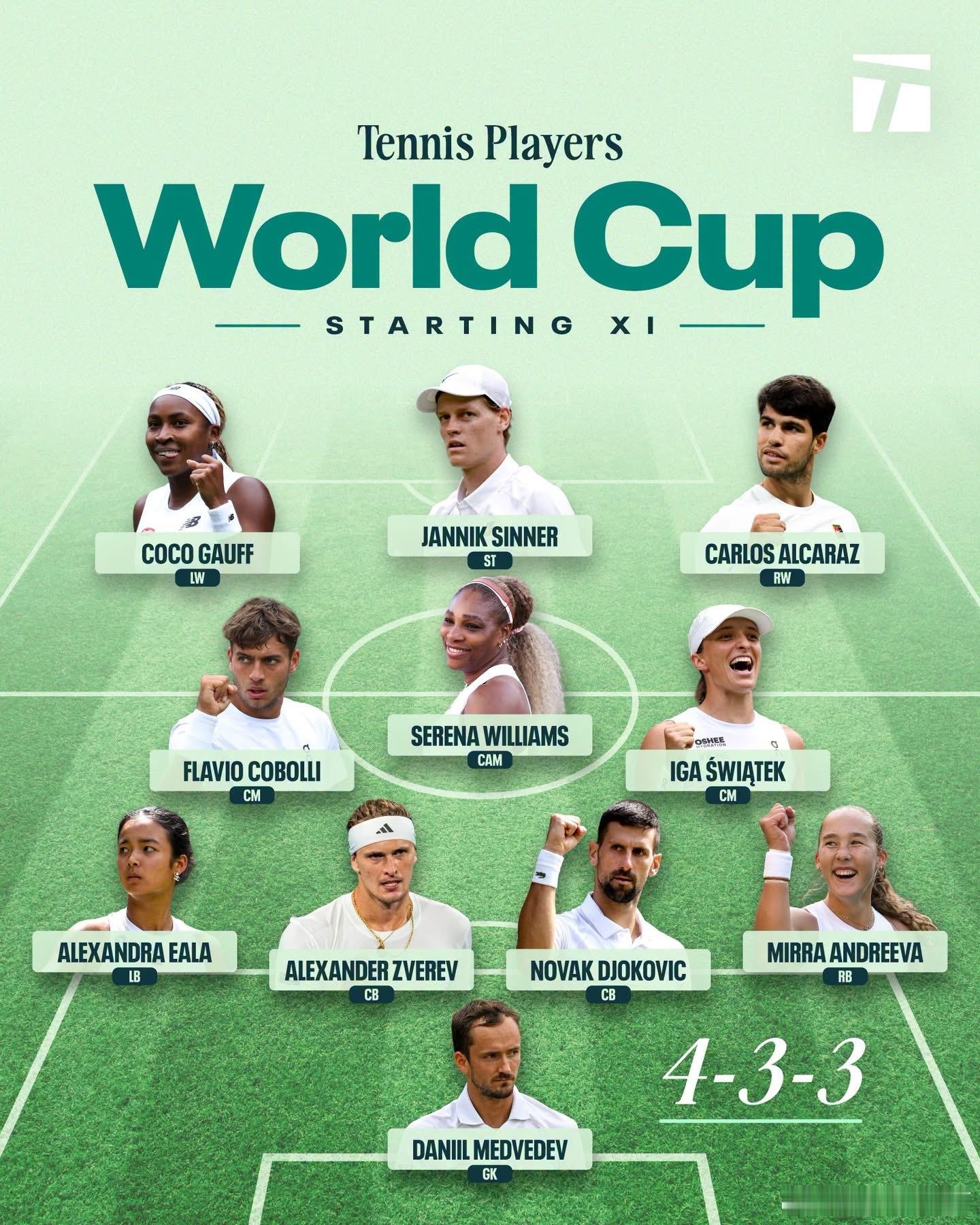 世界杯出场阵容之网球队🎾这阵容可真是“星光璀璨”而且每个位置配的人员还真有点“