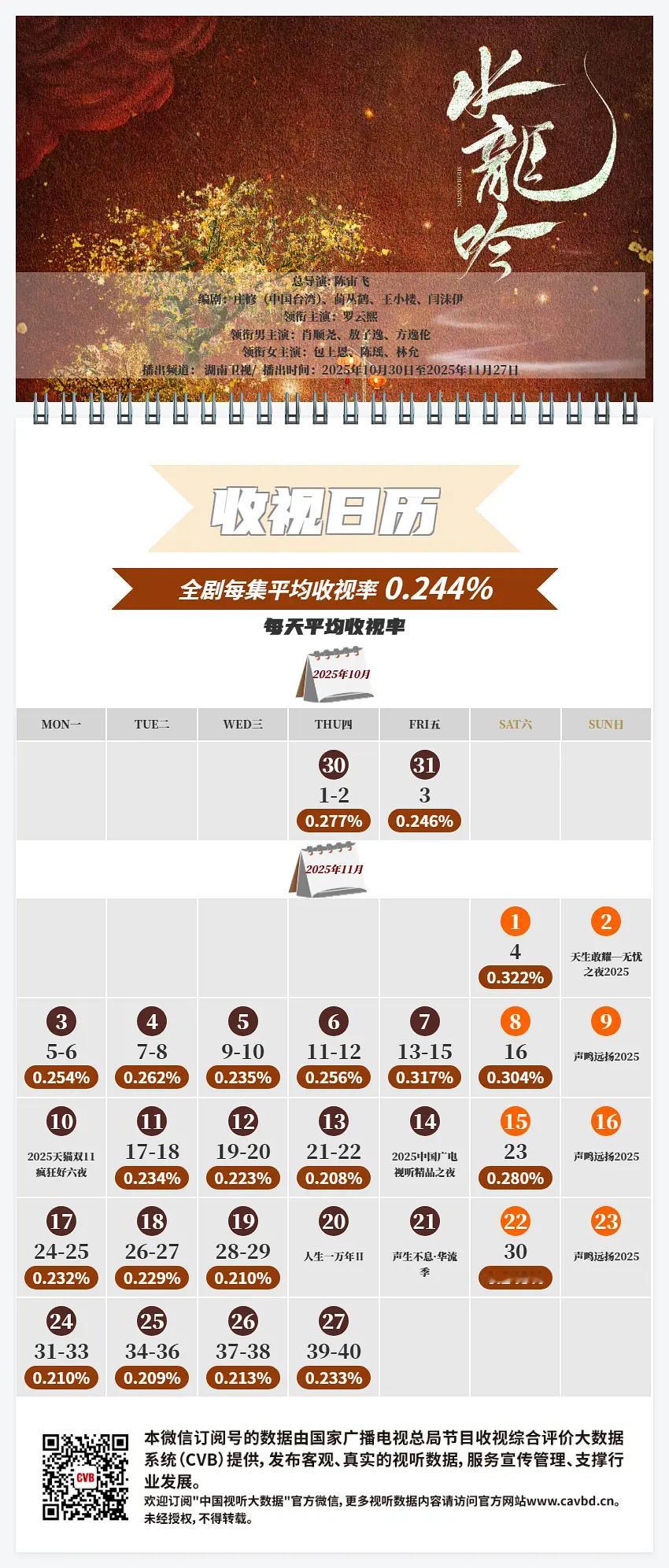 洽洽瓜子 洽洽瓜紫水龙吟也就是扒拉着🍇不放，不然播完毫无存在感怎么给tzs交代