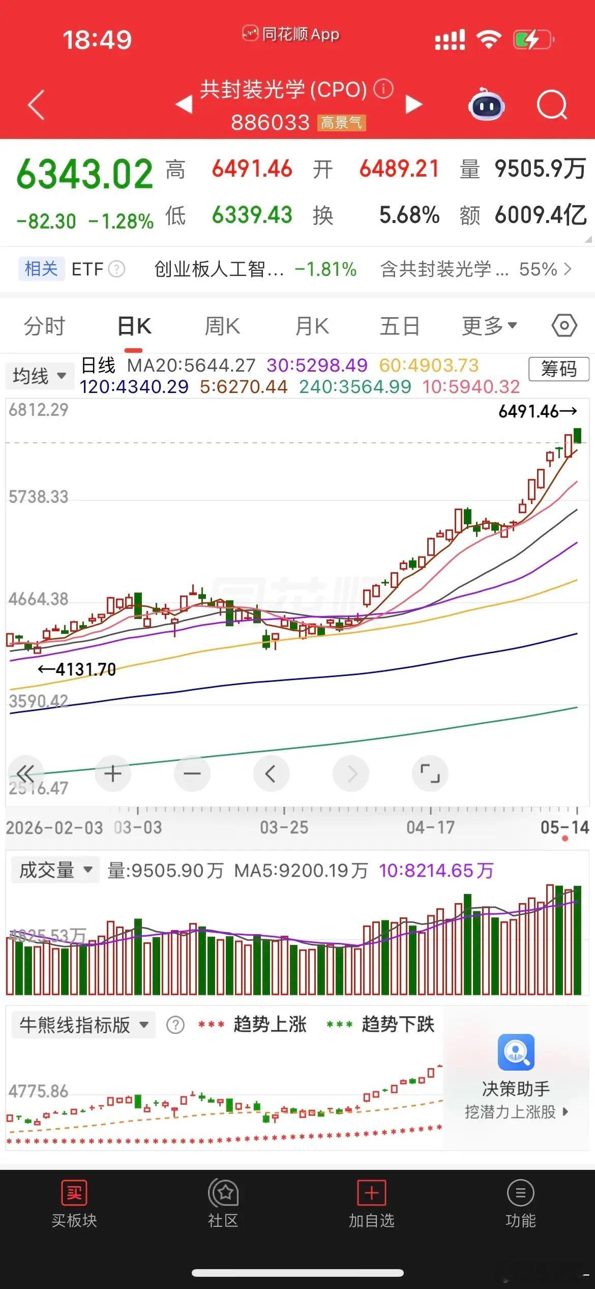 明日市场预判+半导体、CPO主线行情复盘分析今日市场出现明显分化下跌，资金小幅向