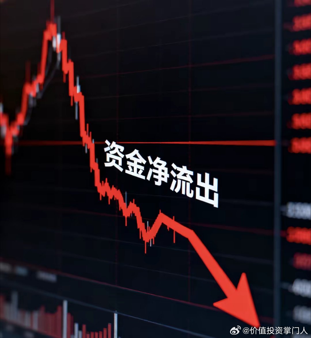 8.3周一收盘:TOP20 主力资金净流出1.兆易创新：46.05亿，跌幅-10