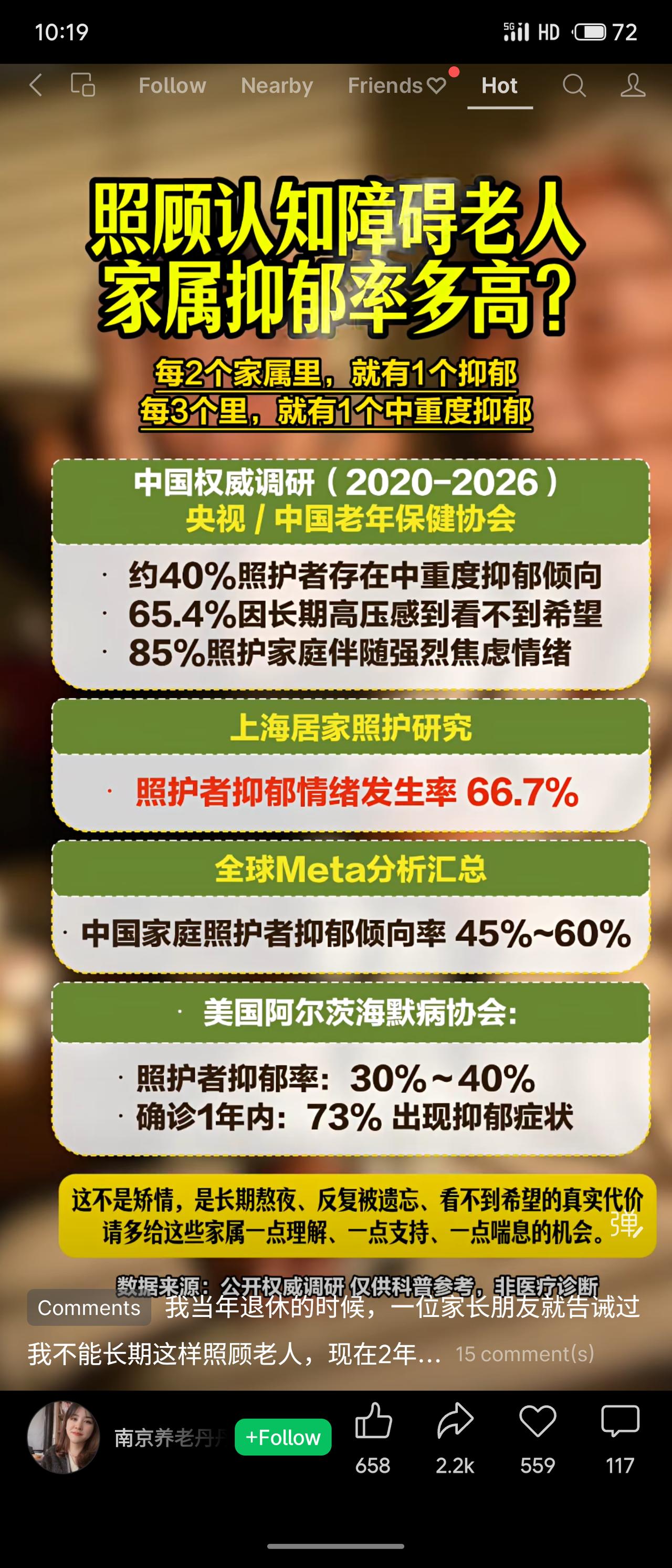 相关数据显示，照顾认知障碍老人的家属心理健康问题突出：约40%-66.7%存在抑