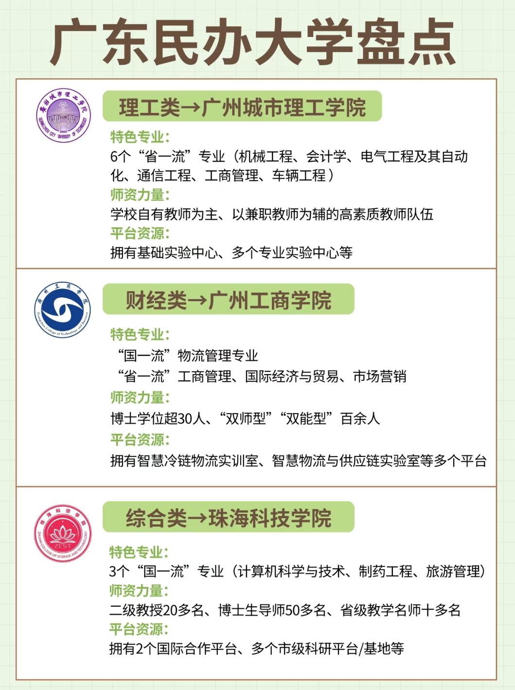 广东民办大学盘点：特色鲜明的升学与就业选择
 
广东的民办教育发展得有声有色，不