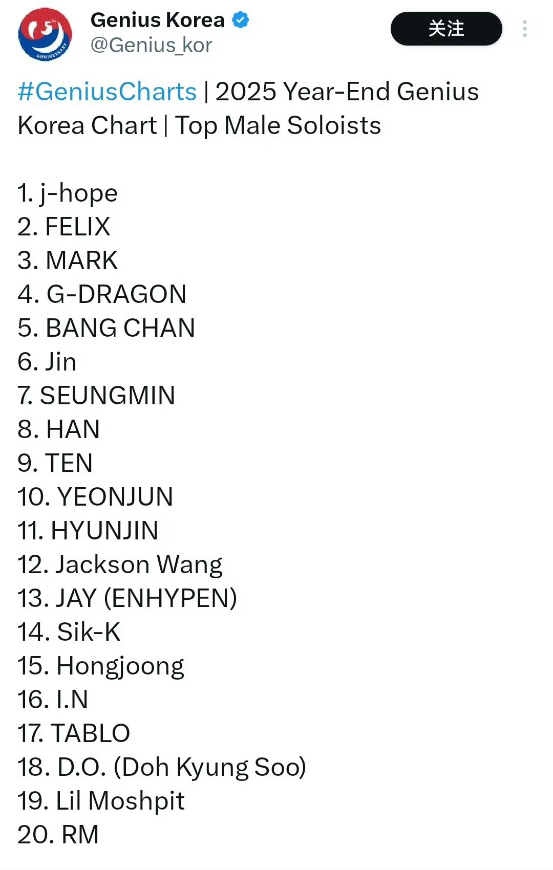 2025Genius Korea年终榜单最佳男SOLO歌手Top20 1.郑号锡