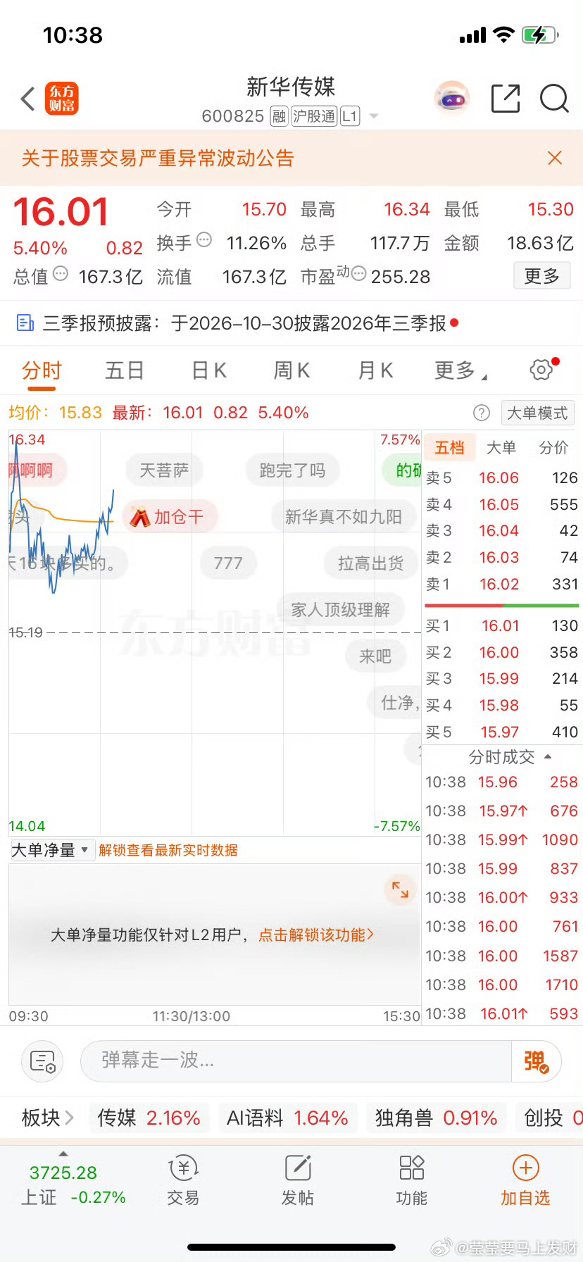 指数一跌反指新华传媒狂涨，这个就是龙头不用说了 ​​​