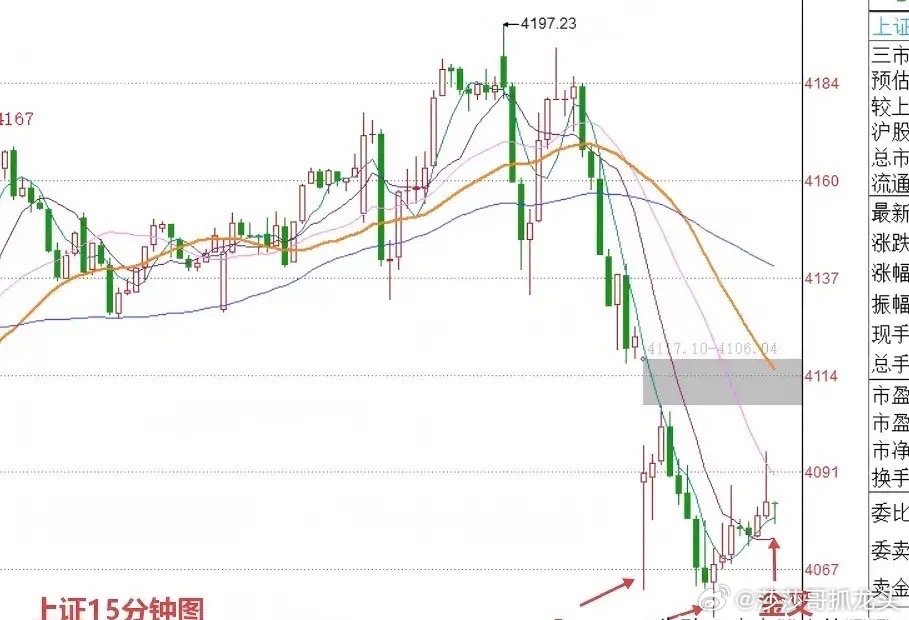 明天A股怎么走？到底是涨是跌？莎哥做了一个大胆的预判今天A股早盘其实出现了非常明