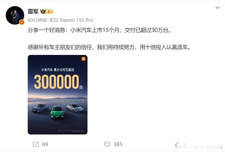 雷军称小米汽车交付已超30万台 7月10日，发文称，小米汽车上市15个月，交付已