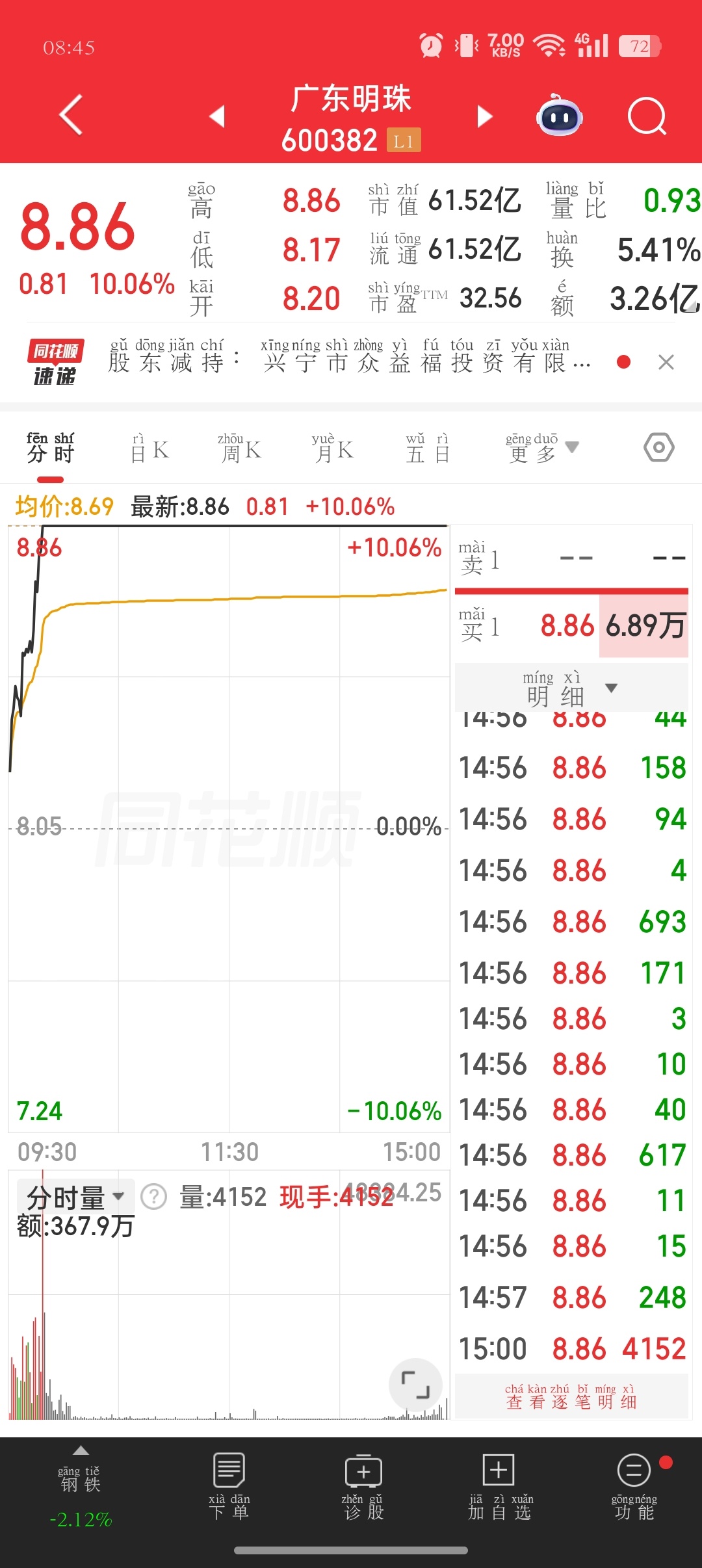 加入自选，只做参考，不建议投资， 