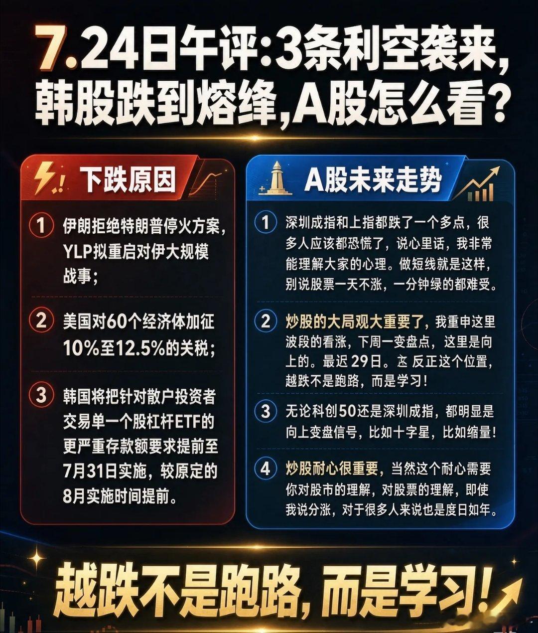 7.24日午评:3条利空袭来,韩股跌到熔断,A股怎么看？一、下跌原因①伊朗拒绝特