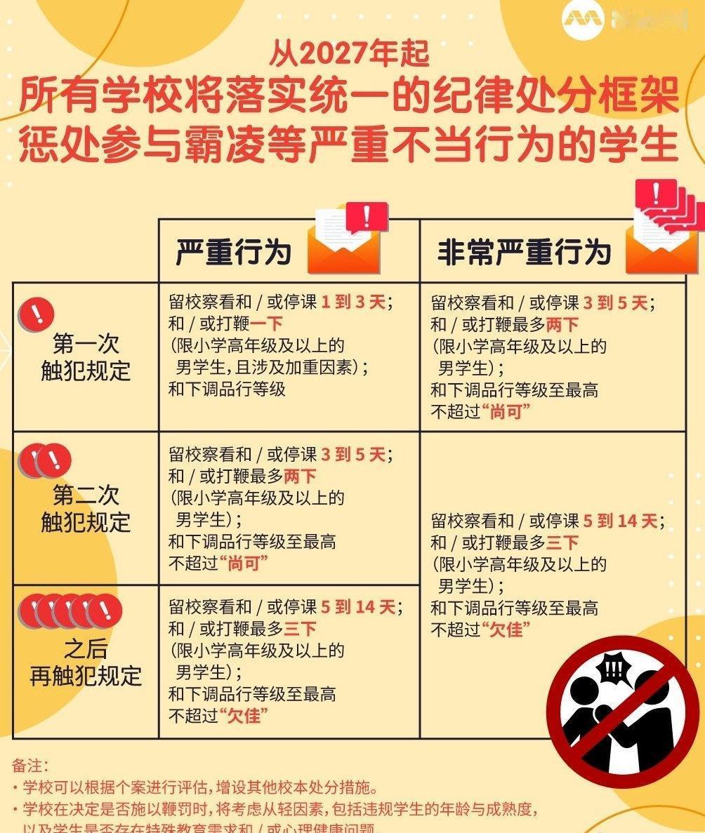 [心]新加坡[心] 教育部为全面制止校园霸凌 详列[赞]打鞭[赞]条规！ 南洋小