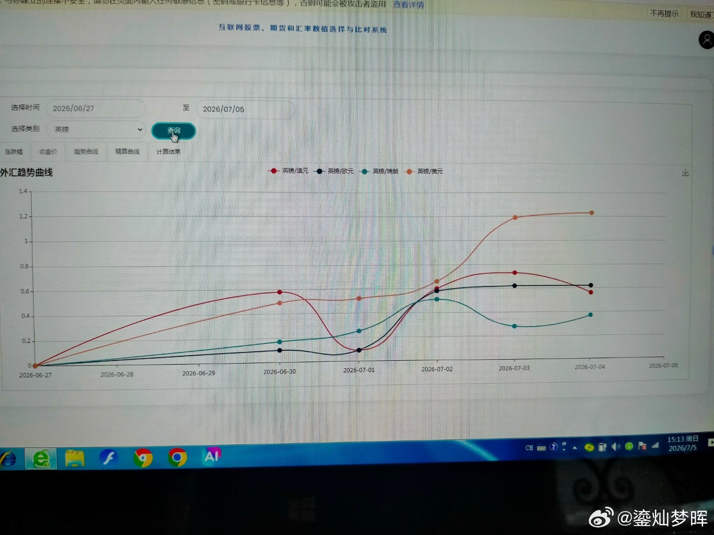 本周主要汇率走势        本周主要汇率中，英镑最强，瑞郎和澳元比较强，美元