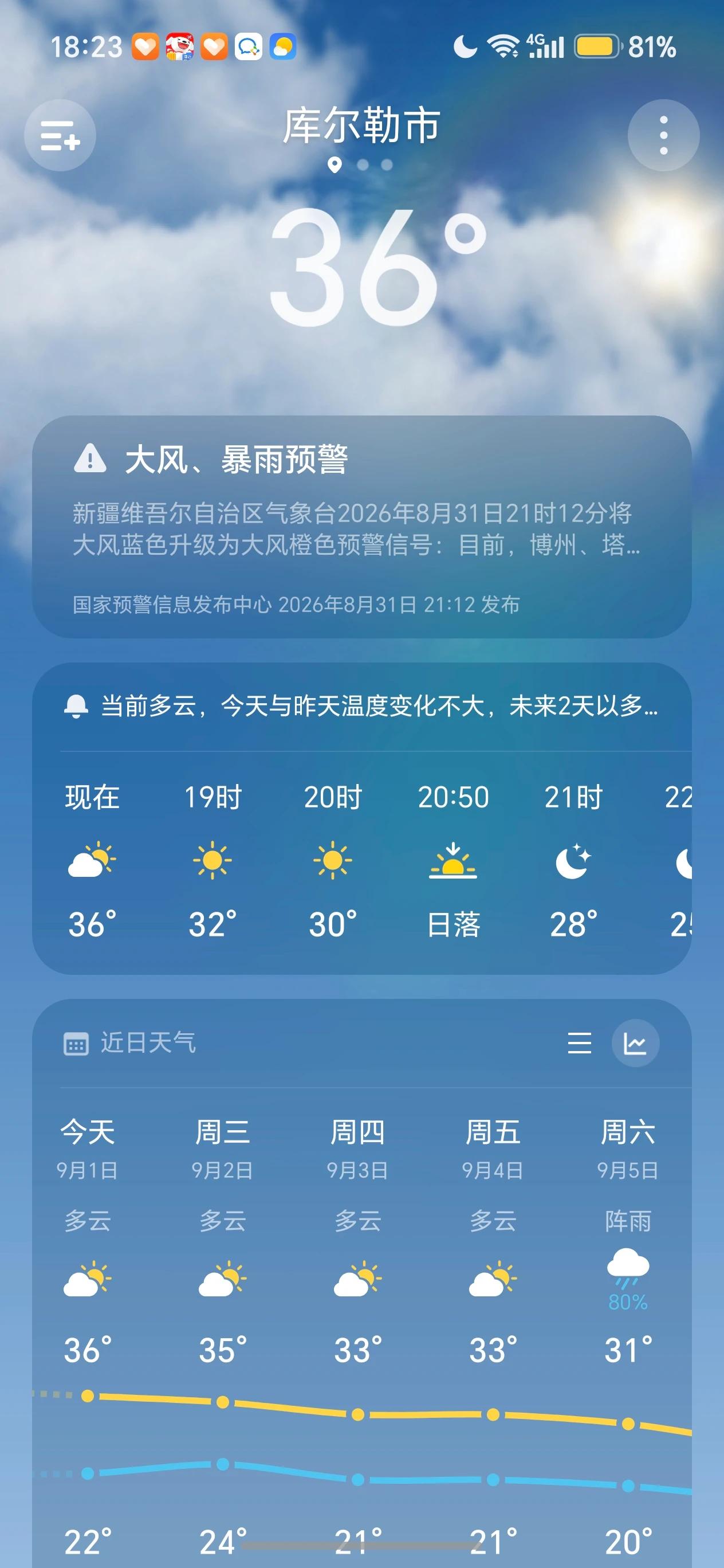 库尔勒暑气仍盛，时至9月，全无入秋迹象。
今日起至9月5日的五天内，库尔勒气温均
