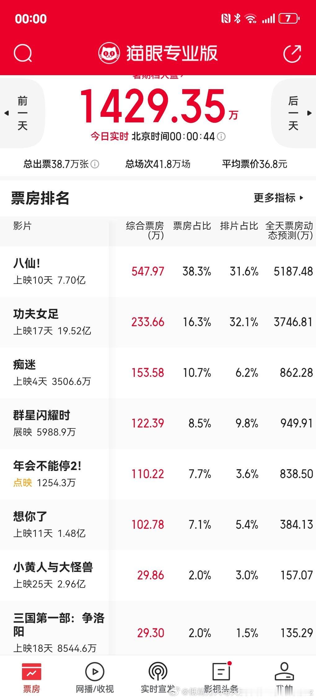 几个意思群星闪耀时不是撤档了吗？怎么还在？