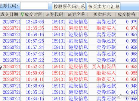 S-有的人就一直在问我怎么操作的哈，收盘了我就发一下，就是ETF里面有很好的t+