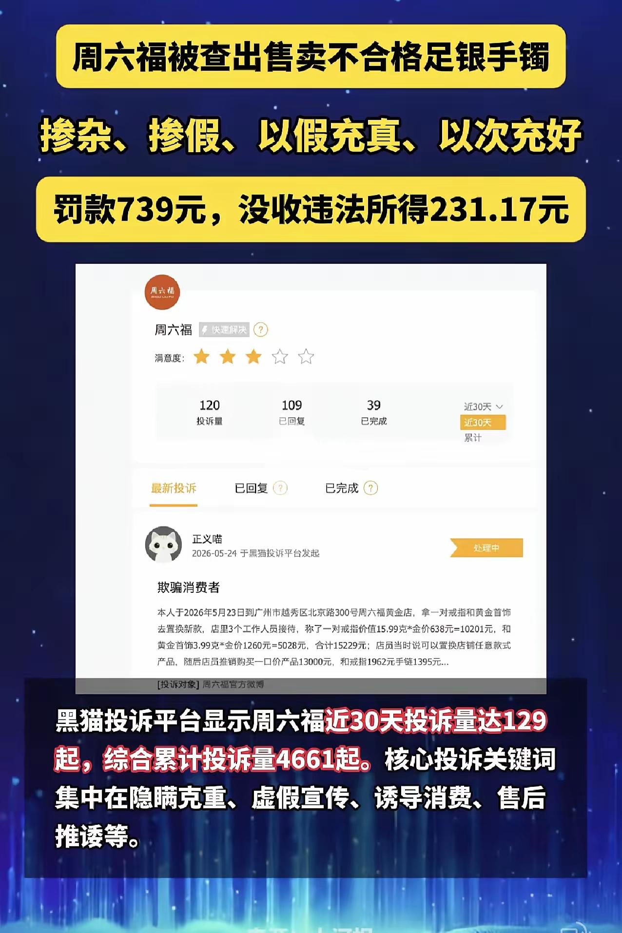 周六福存在被罚款的情况是真实的。

周六福是知名珠宝品牌，在经营过程中，因不同原