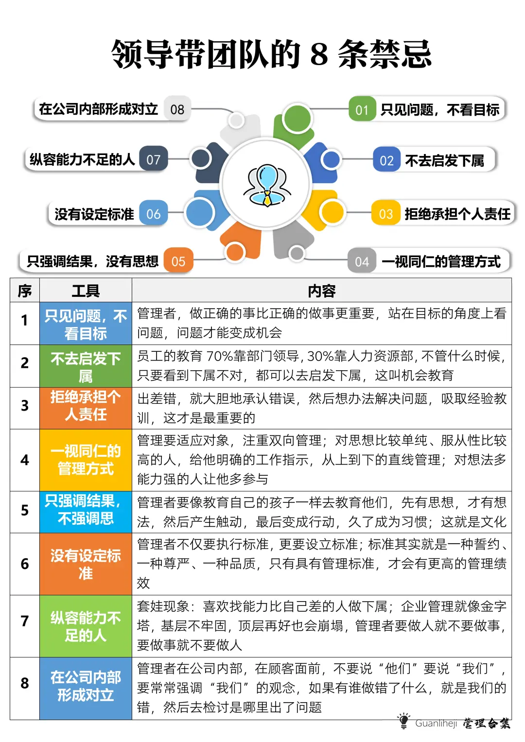 ‼️领导带团队的8条禁忌