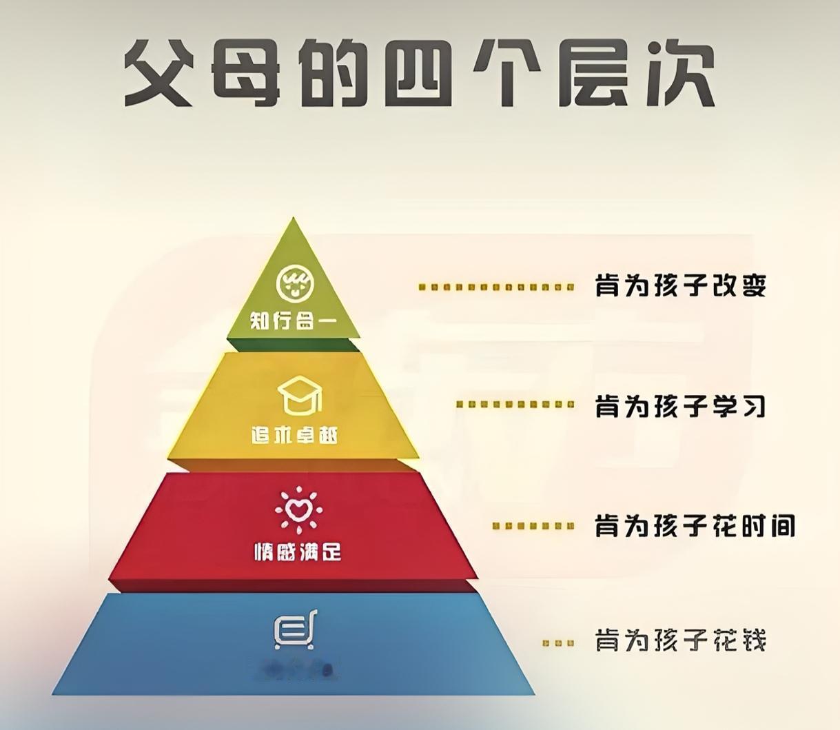 教育路上父母的四个层次，四种段位——
第一个层次——物质满足：肯为孩子花钱。肯为
