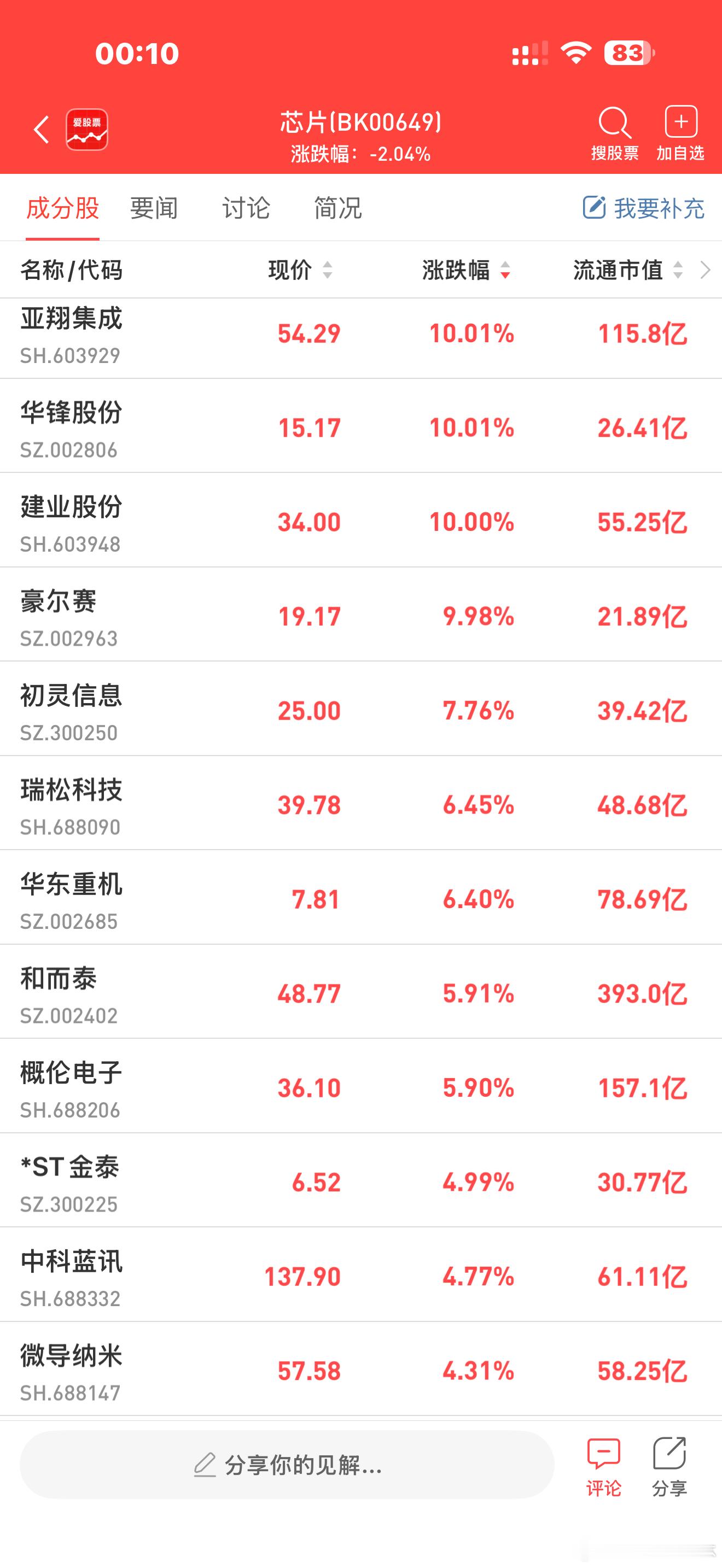 【内存涨价的风还是吹到显卡了 AMD/NV已确认：最快下月动手】最近一两个月，内