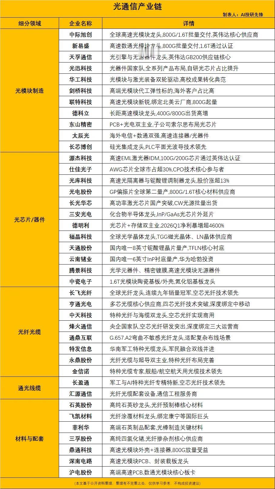 光通信单纤容量暴涨5倍，多芯光纤落地商用，算力传输迎来变革
 
核心事件
 
6