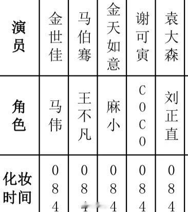 谢可寅新剧《模范健身房》被纯素人空降压番[疑问]这什么情况…fs去质疑维护权益，