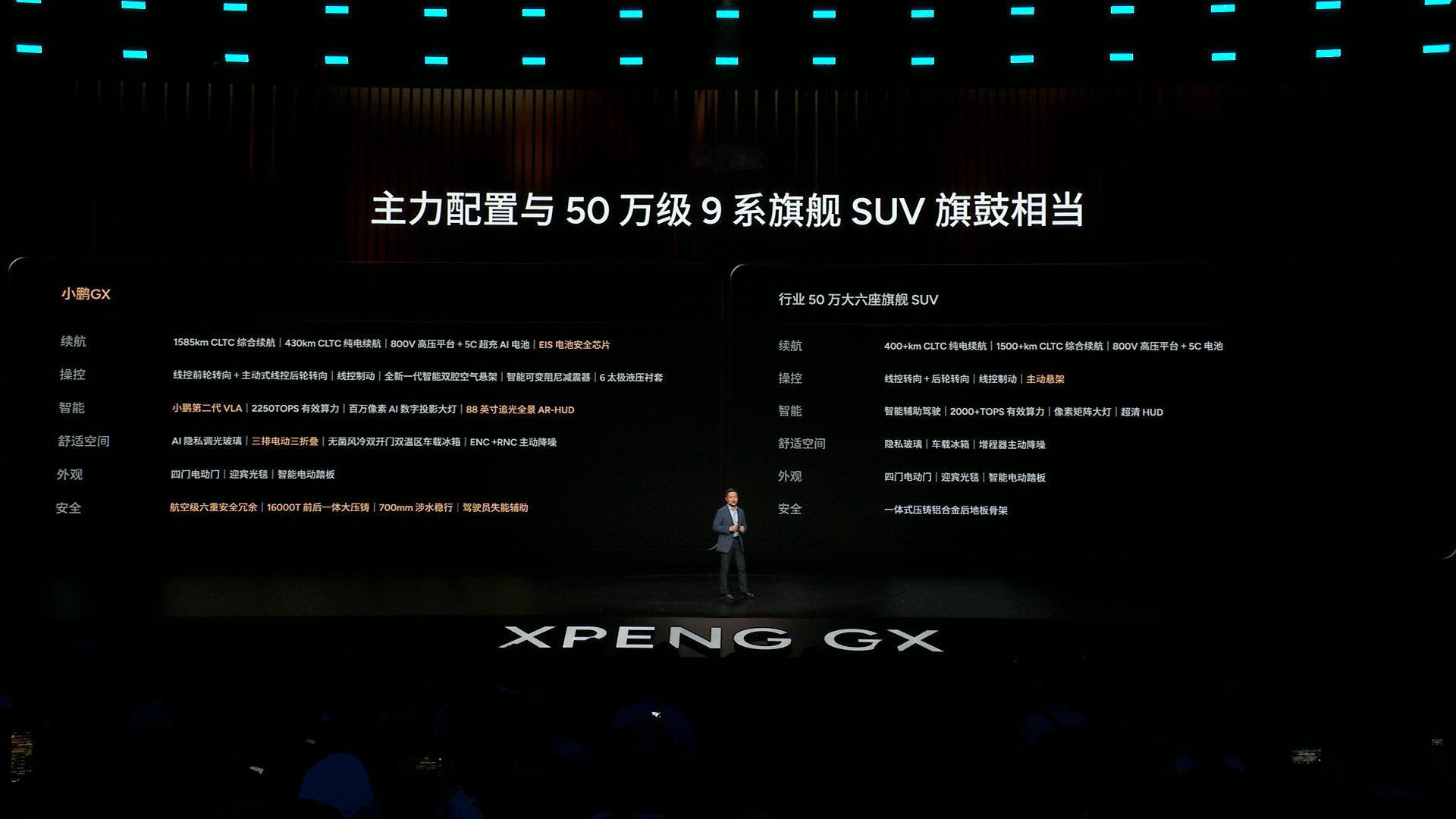 小鹏GX价格炸裂新科技旗舰小鹏GX上市26.98 万元起作为面向物理AI时代的科