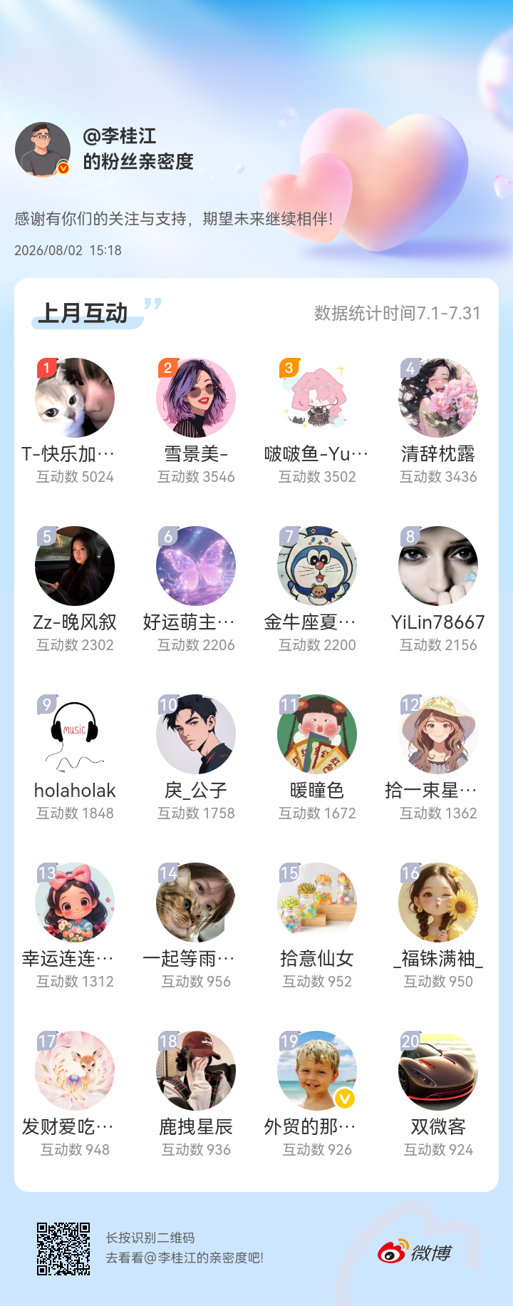 感谢有你们的陪伴与支持，期望未来继续相伴～现在手工给上个月互动榜top20的朋友