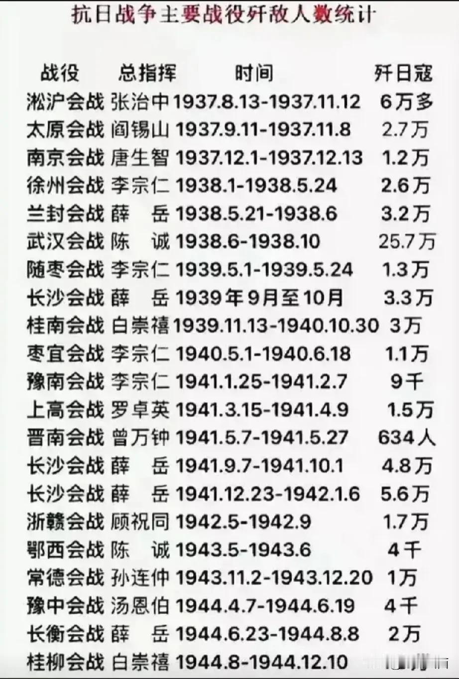 抗战的中流砥柱！！