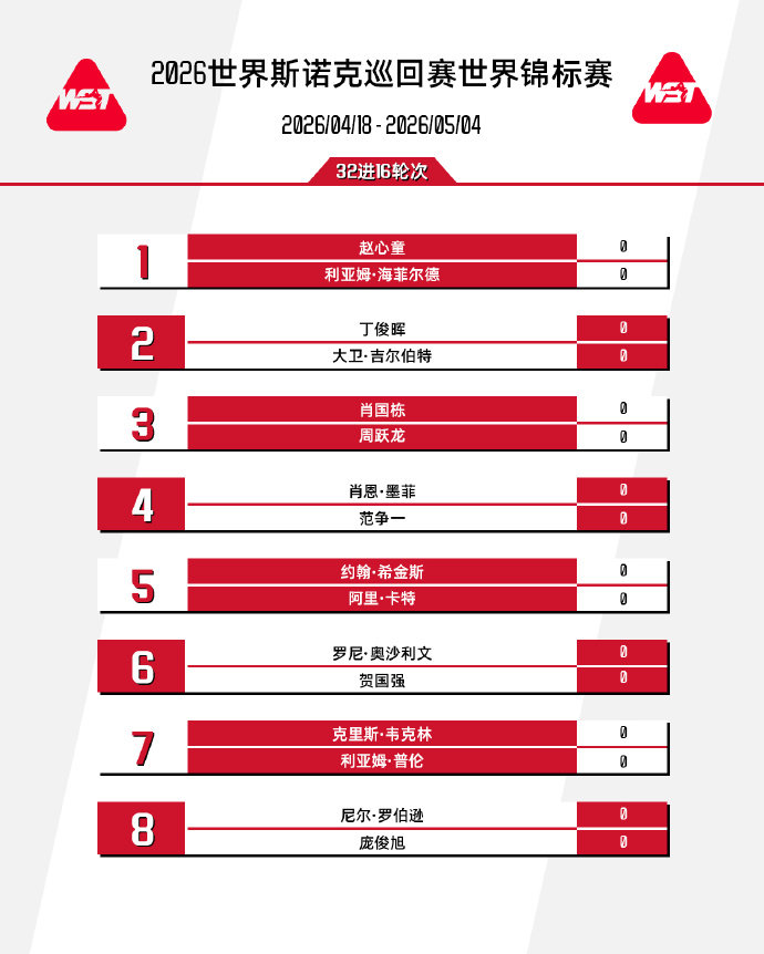斯诺克世锦赛今日开赛 2026斯诺克世锦赛将于北京时间4月18日17:00打响，