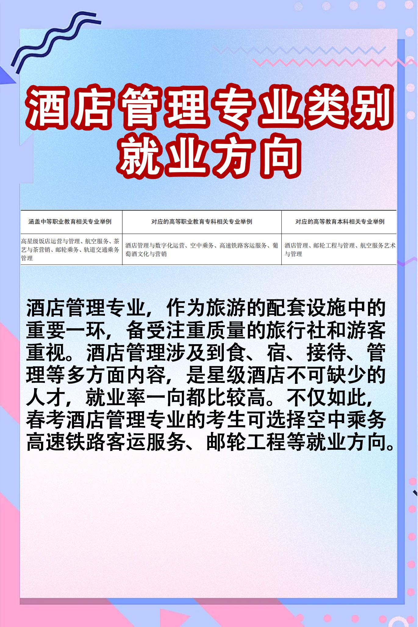 酒店管理专业类别 就业方向。