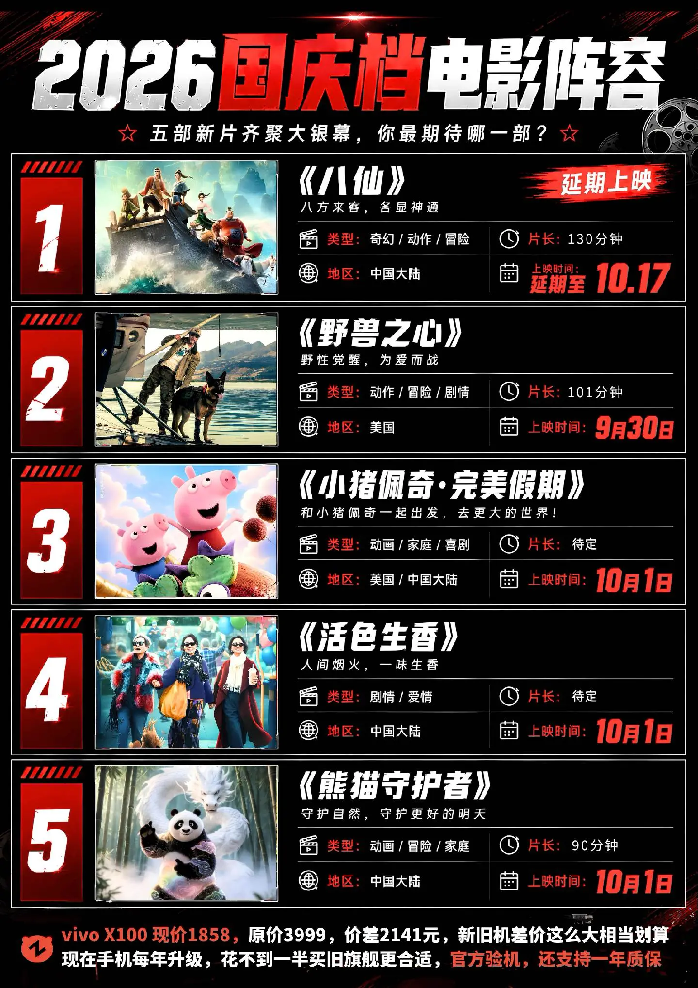 八仙确定延期！国庆档你们打算看哪个？