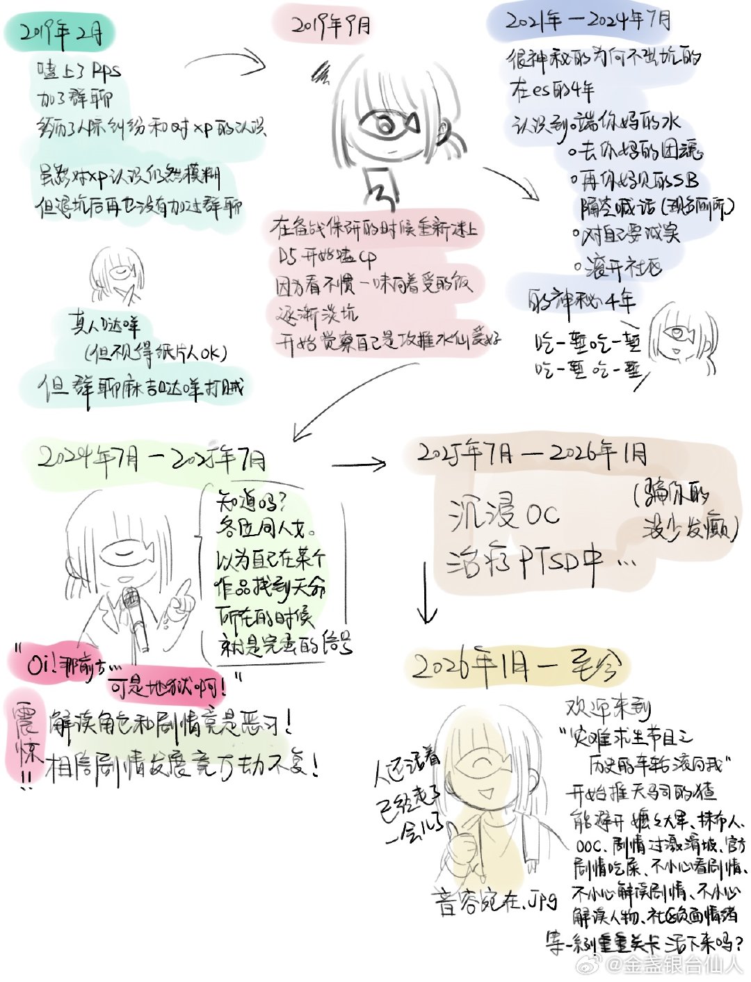 活着 
